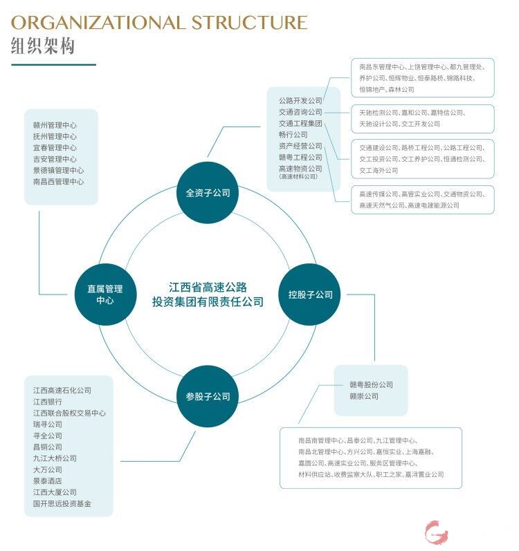 江西高速集团架构.jpg