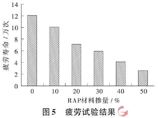 疲劳试验结果.jpg